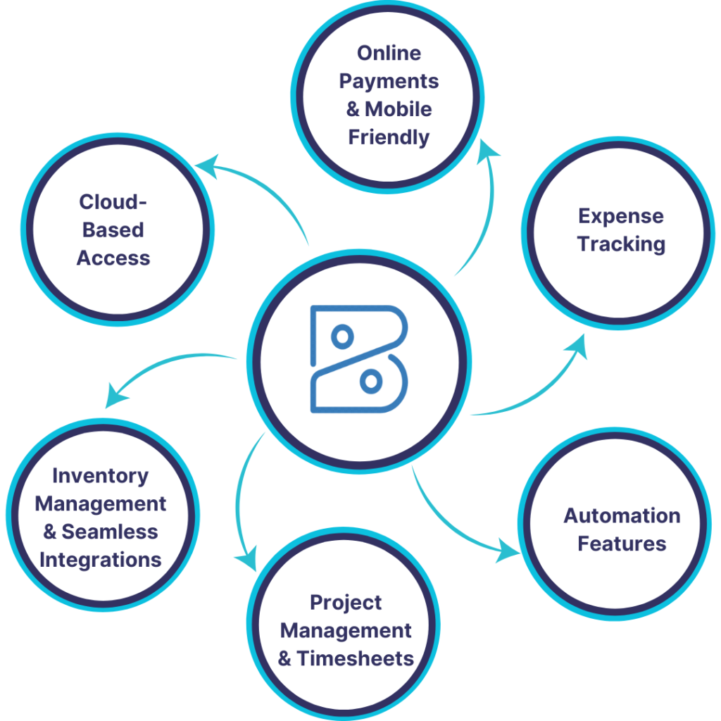 Why Choose Zoho Books?