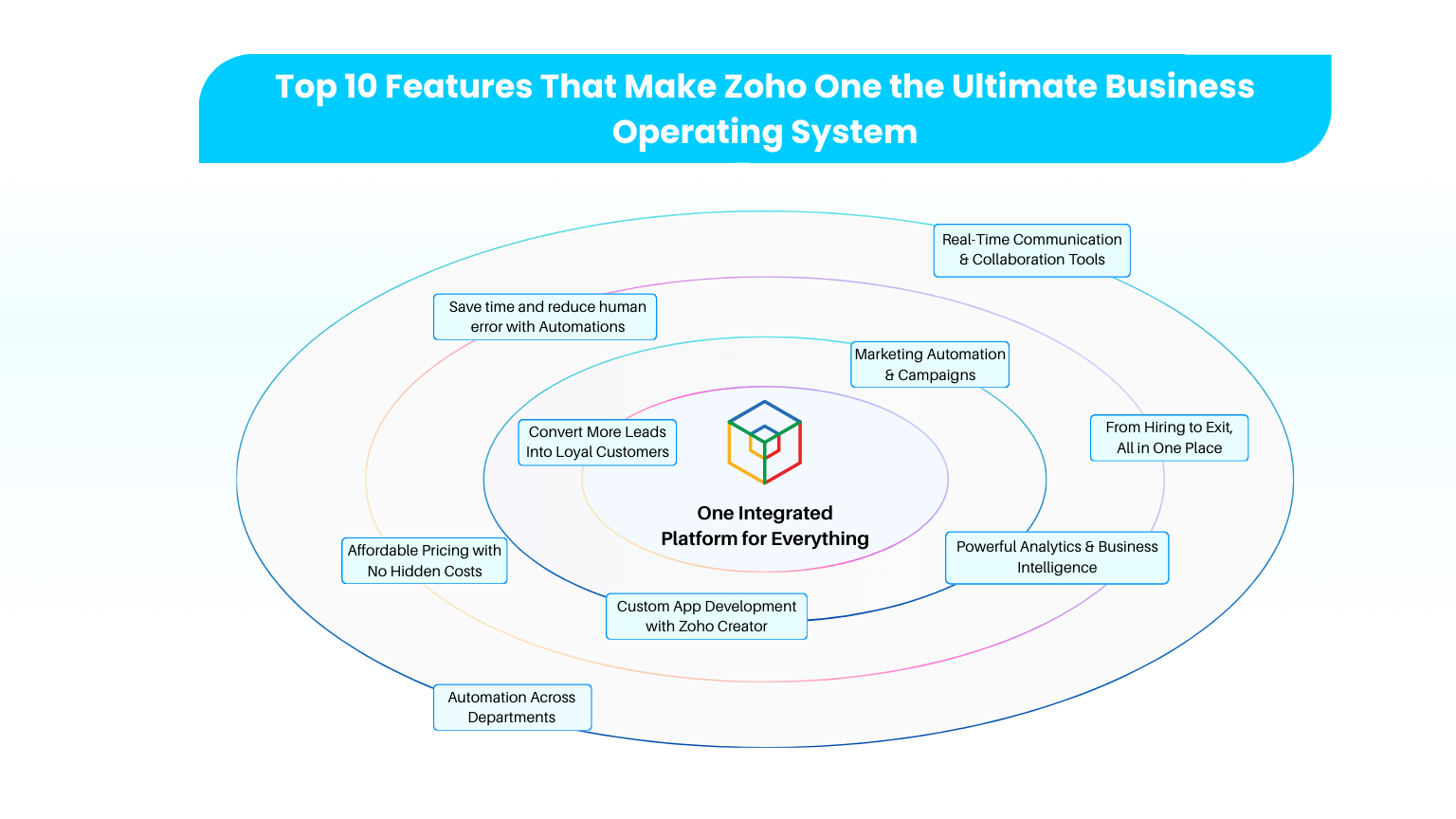 Why Choose Zoho One for my business?