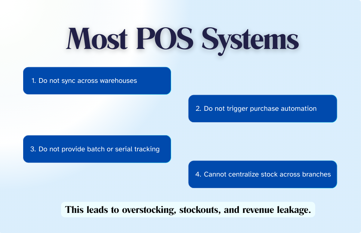Best POS System for business